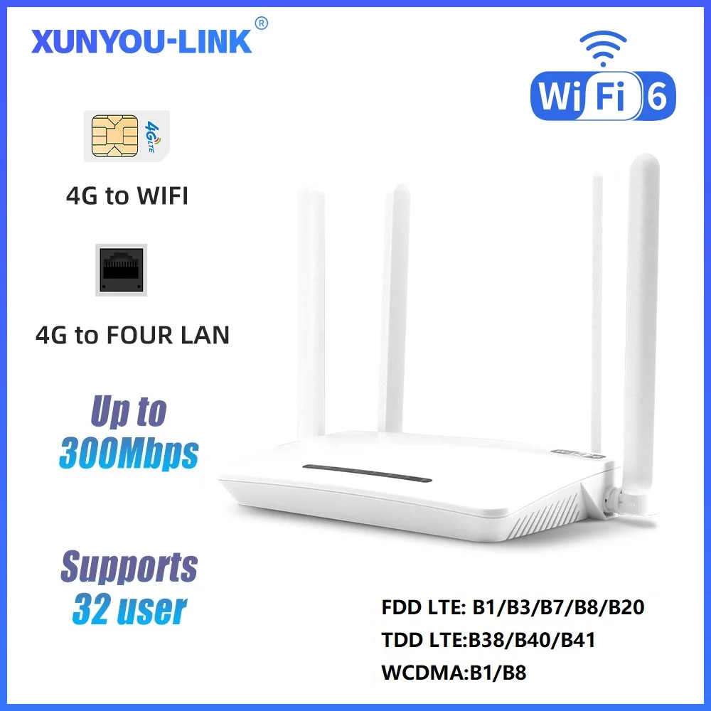 XUNYOU-LINK 4G Modem WiFi6 4G LTE SIM Router 300Mbps High Speed Wireless Modem 4 A...