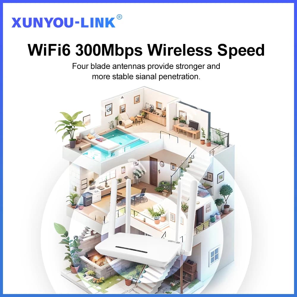 XUNYOU-LINK 4G Modem WiFi6 4G LTE SIM Router 300Mbps High Speed Wireless Modem 4 A... — image 2 of 5