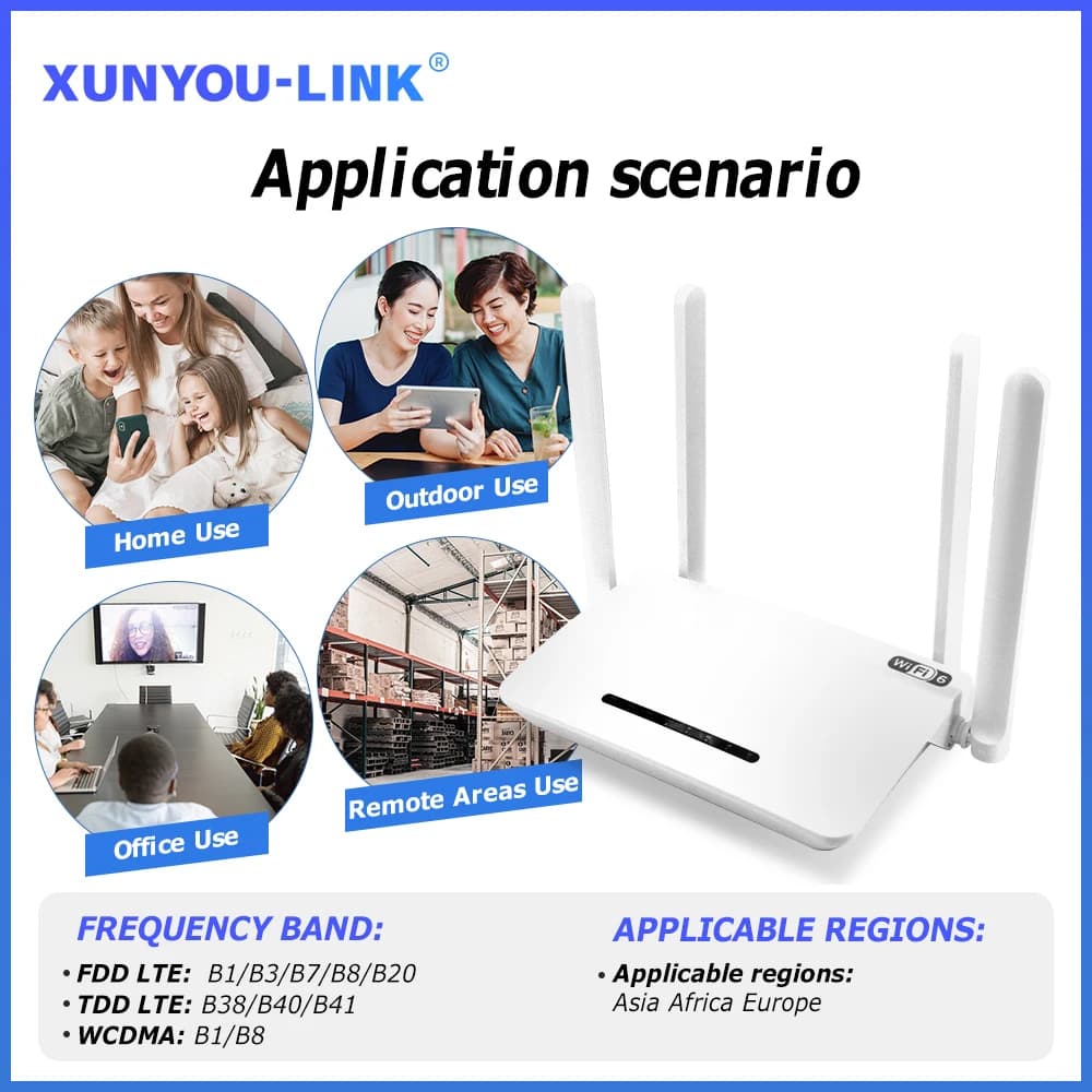 XUNYOU-LINK 4G Modem WiFi6 4G LTE SIM Router 300Mbps High Speed Wireless Modem 4 A... — image 3 of 5